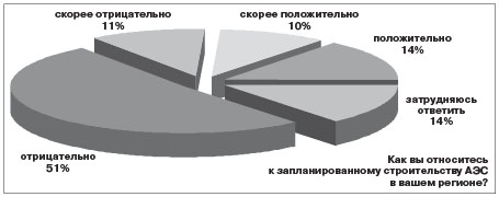 Слово из трёх букв